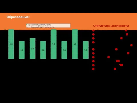 Статистика активности Социальные проекты - 0 Инженерные проекты – 3 Научные проекты