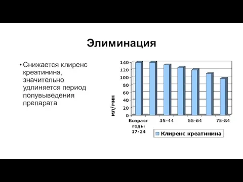 Элиминация Снижается клиренс креатинина, значительно удлиняется период полувыведения препарата