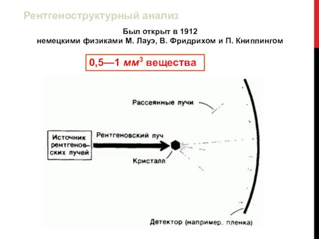 0,5—1 мм3 вещества Был открыт в 1912 немецкими физиками М. Лауэ, В.