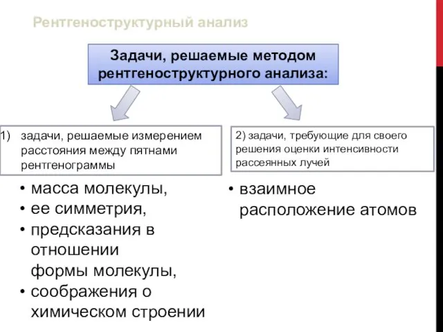 Задачи, решаемые методом рентгеноструктурного анализа: задачи, решаемые измерением расстояния между пятнами рентгенограммы