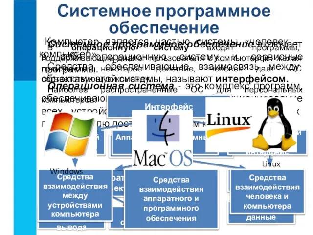 Системное программное обеспечение Системное программное обеспечение включает в себя операционную систему и