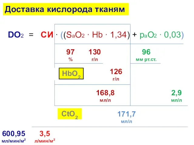 DО2 = СИ ∙ ((SaО2 ∙ Hb ∙ 1,34) + раО2 ∙
