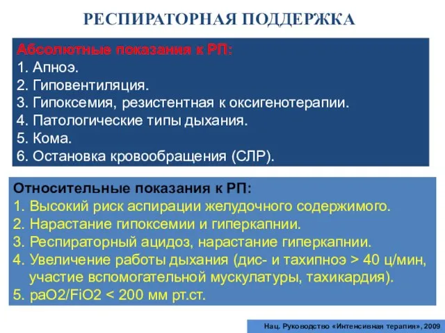 РЕСПИРАТОРНАЯ ПОДДЕРЖКА Абсолютные показания к РП: 1. Апноэ. 2. Гиповентиляция. 3. Гипоксемия,