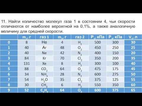 11. Найти количество молекул газа 1 в состоянии 4, чьи скорости отличаются