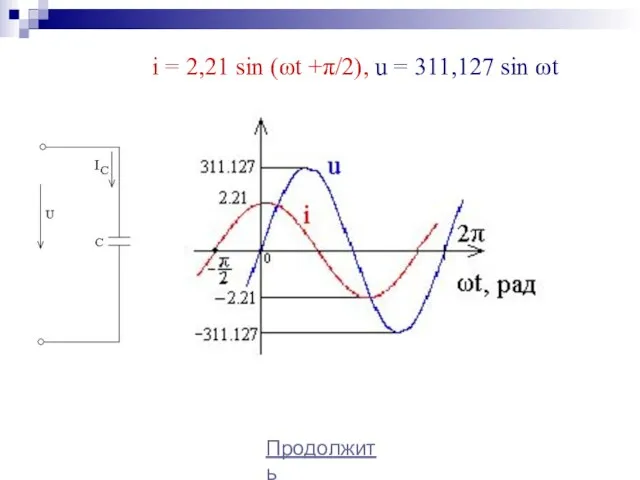 Продолжить i = 2,21 sin (ωt +π/2), u = 311,127 sin ωt