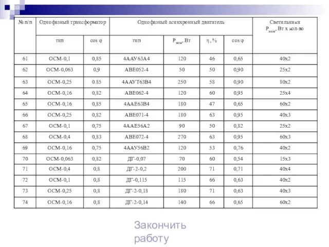 Закончить работу