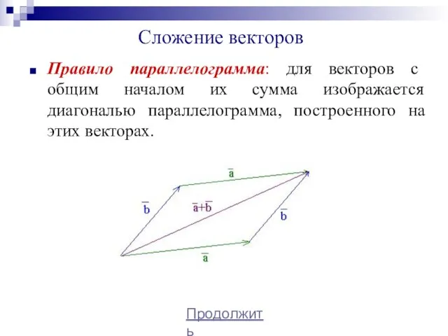 Сложение векторов Правило параллелограмма: для векторов с общим началом их сумма изображается