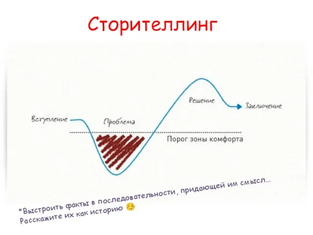 Сторителлинг *Выстроить факты в последовательности, придающей им смысл… Расскажите их как историю ☺