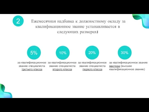 Ежемесячная надбавка к должностному окладу за квалификационное звание устанавливается в следующих размерах: