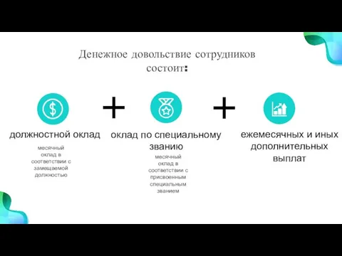 Денежное довольствие сотрудников состоит: месячный оклад в соответствии с присвоенным специальным званием