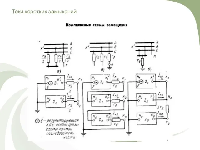 Токи коротких замыканий