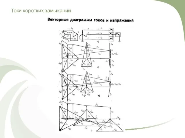 Токи коротких замыканий