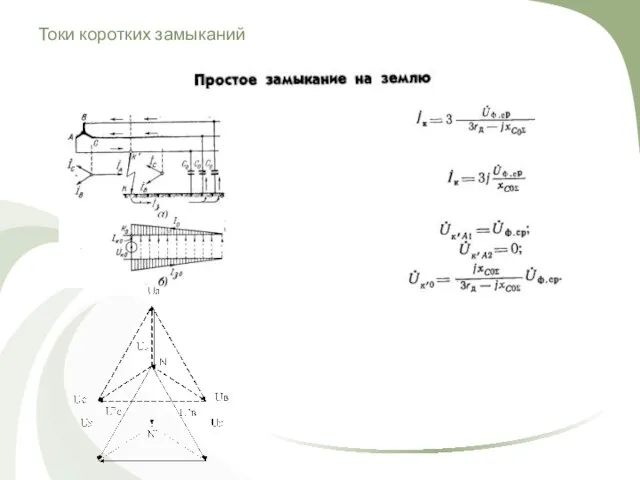 Токи коротких замыканий