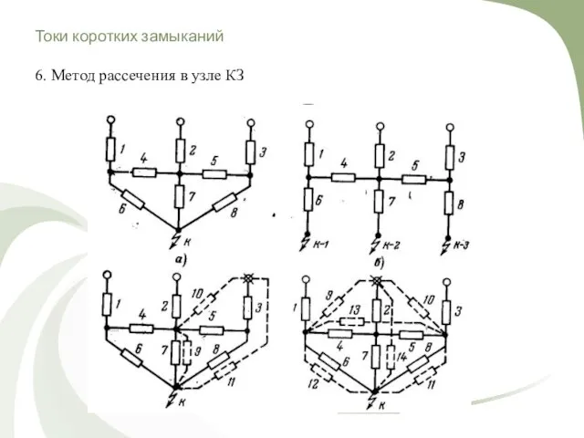 Токи коротких замыканий 6. Метод рассечения в узле КЗ