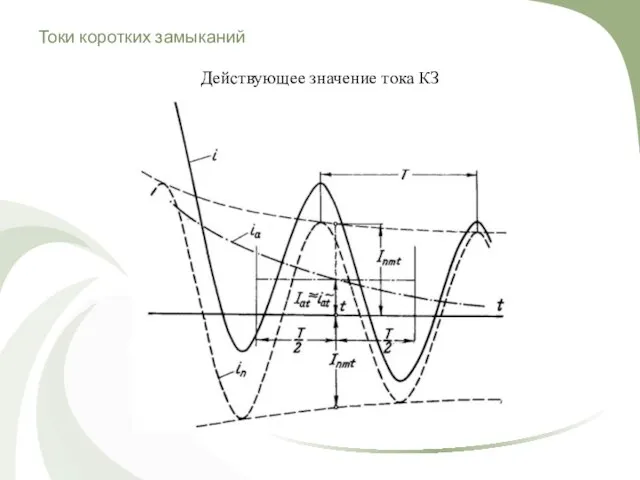 Токи коротких замыканий Действующее значение тока КЗ