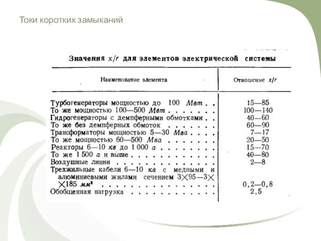 Токи коротких замыканий