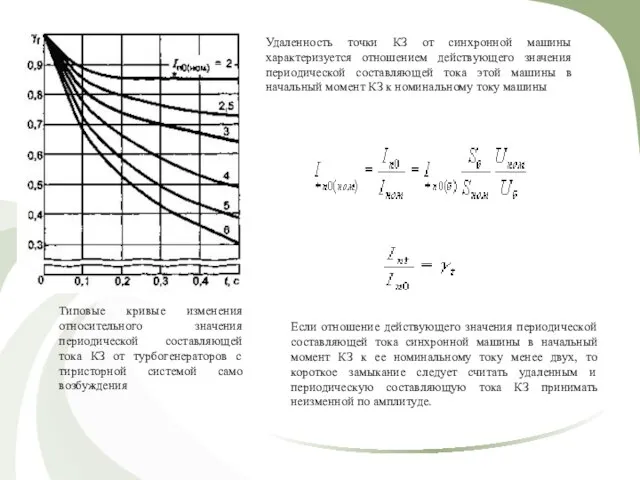 Типовые кривые изменения относительного значения периодической составляющей тока КЗ от турбогенераторов с