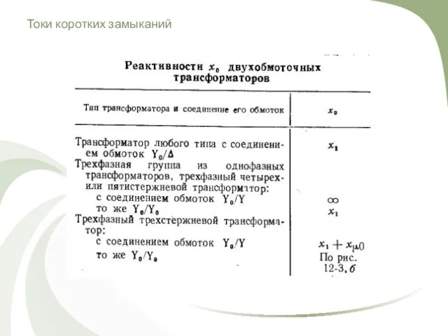 Токи коротких замыканий