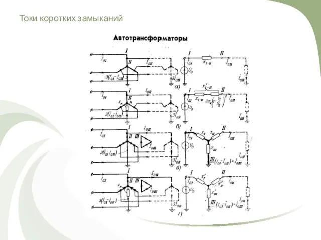 Токи коротких замыканий