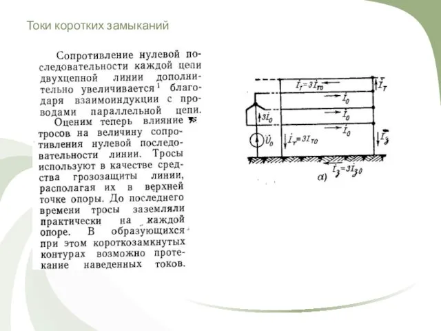 Токи коротких замыканий