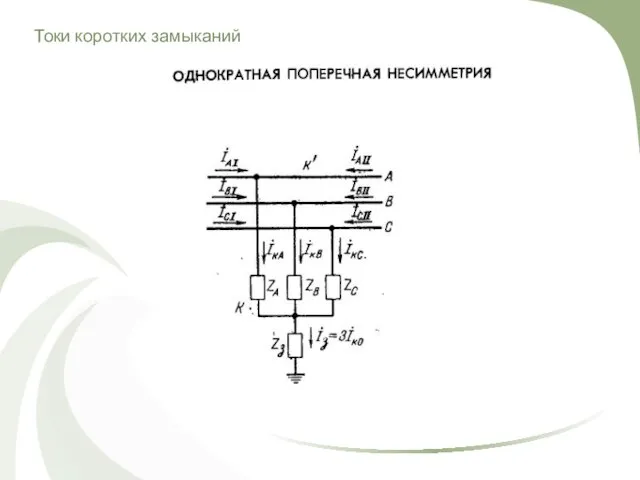 Токи коротких замыканий