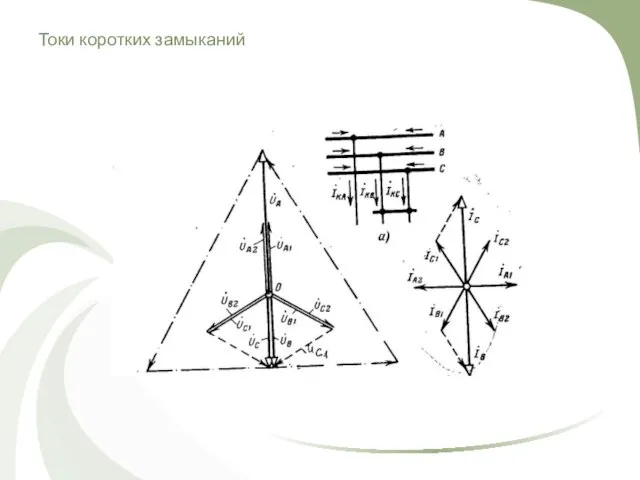 Токи коротких замыканий