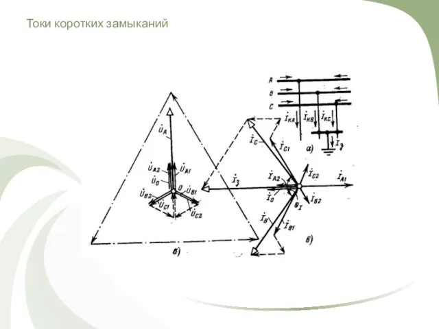 Токи коротких замыканий