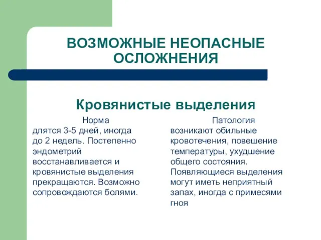 ВОЗМОЖНЫЕ НЕОПАСНЫЕ ОСЛОЖНЕНИЯ Кровянистые выделения Норма длятся 3-5 дней, иногда до 2