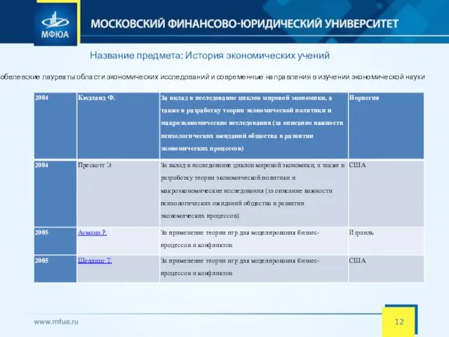 Название предмета: История экономических учений Нобелевские лауреаты области экономических исследований и современные