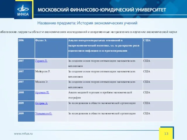 Название предмета: История экономических учений Нобелевские лауреаты области экономических исследований и современные