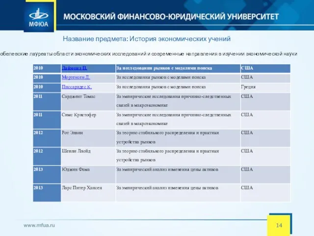 Название предмета: История экономических учений Нобелевские лауреаты области экономических исследований и современные