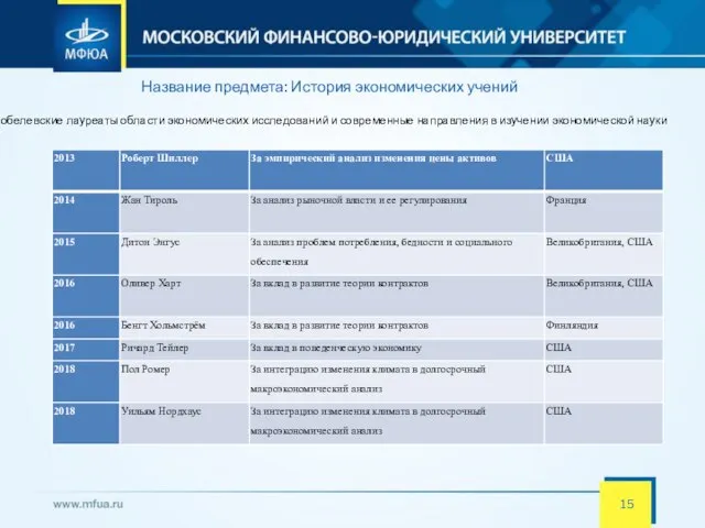 Название предмета: История экономических учений Нобелевские лауреаты области экономических исследований и современные