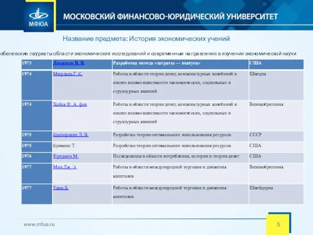 Название предмета: История экономических учений Нобелевские лауреаты области экономических исследований и современные