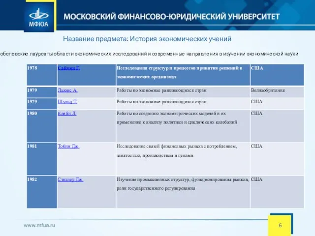 Название предмета: История экономических учений Нобелевские лауреаты области экономических исследований и современные