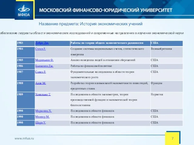 Название предмета: История экономических учений Нобелевские лауреаты области экономических исследований и современные