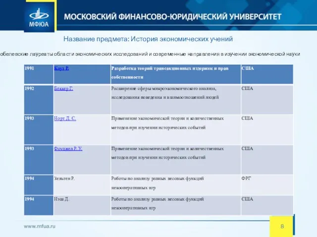 Название предмета: История экономических учений Нобелевские лауреаты области экономических исследований и современные