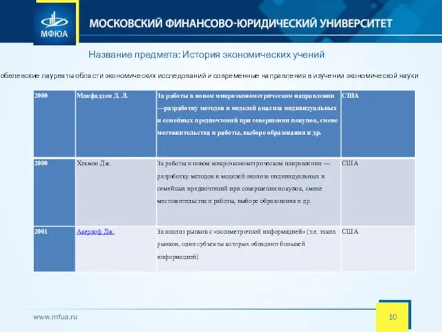 Название предмета: История экономических учений Нобелевские лауреаты области экономических исследований и современные