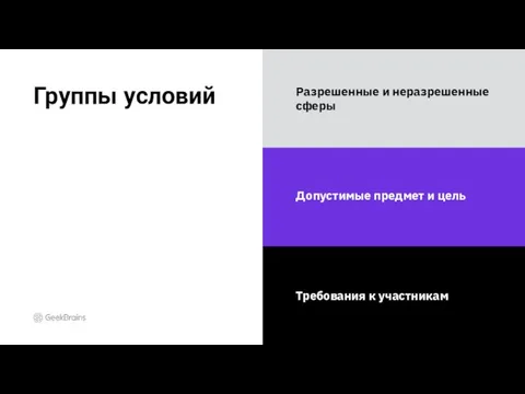 Группы условий Разрешенные и неразрешенные сферы Допустимые предмет и цель Требования к участникам