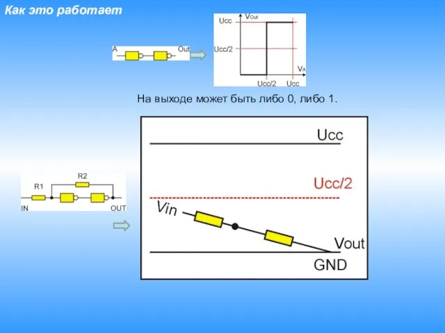 Как это работает На выходе может быть либо 0, либо 1.