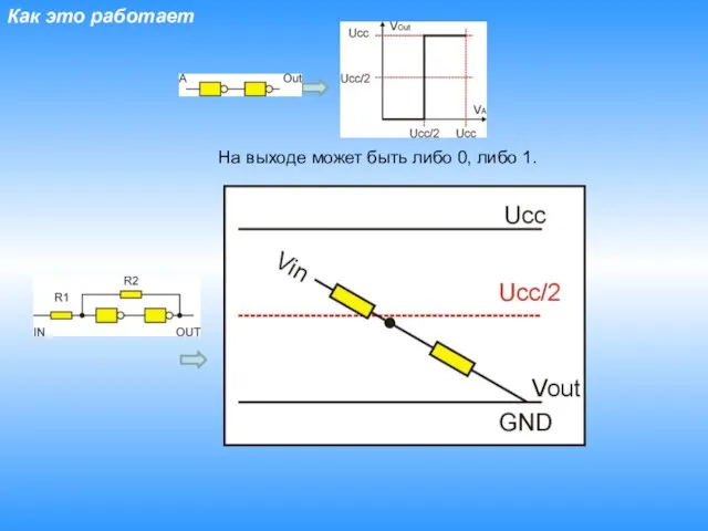 Как это работает На выходе может быть либо 0, либо 1.