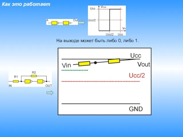 Как это работает На выходе может быть либо 0, либо 1.