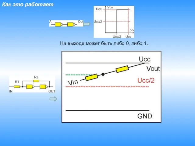 Как это работает На выходе может быть либо 0, либо 1.