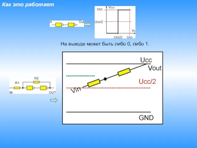Как это работает На выходе может быть либо 0, либо 1.