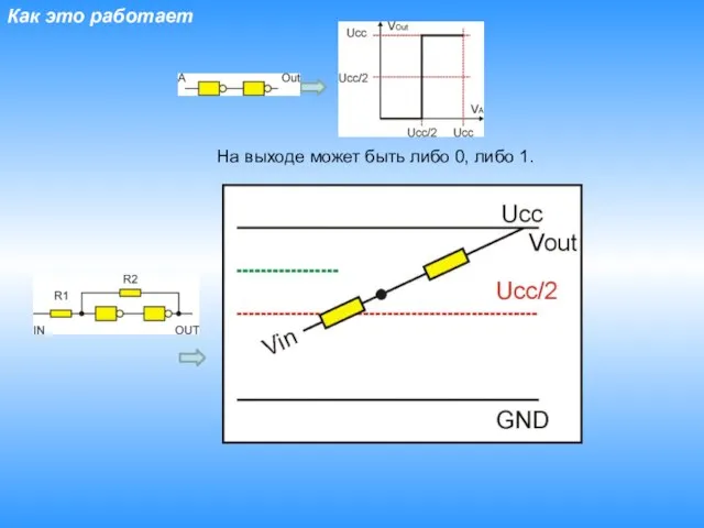 Как это работает На выходе может быть либо 0, либо 1.