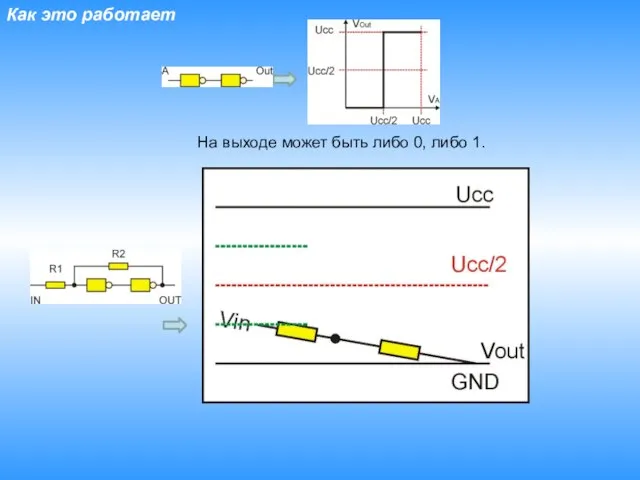 Как это работает На выходе может быть либо 0, либо 1.