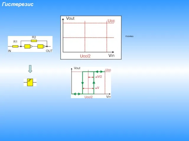 Гистерезис movies