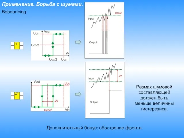 Применение. Борьба с шумами. Вebouncing Размах шумовой составляющей должен быть меньше величины