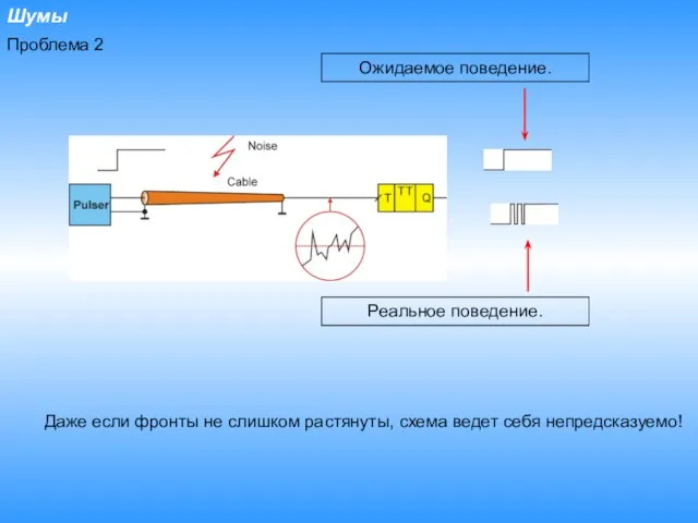 Шумы Проблема 2 Ожидаемое поведение. Даже если фронты не слишком растянуты, схема