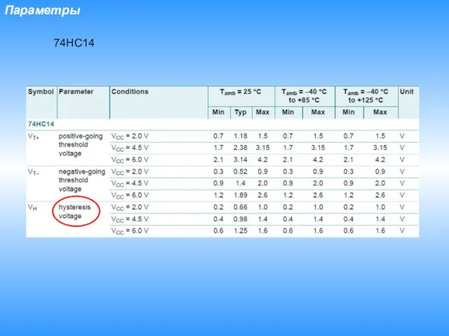 Параметры 74HC14