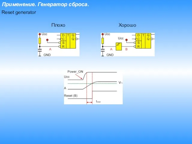 Применение. Генератор сброса. Reset generator Плохо Хорошо